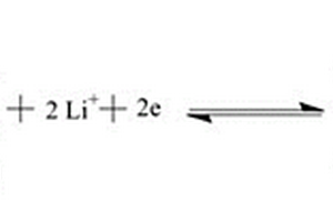 锂离子电池正极材料的制备方法、锂离子电池