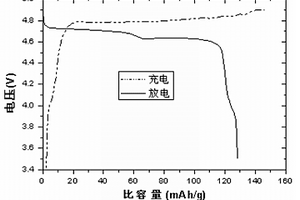 锂镍锰氧材料改性的方法、锂镍锰氧材料及锂离子电池