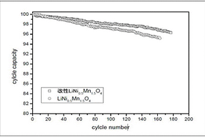 R2‑xMxEMnO6改性镍锰酸锂材料及制备、应用