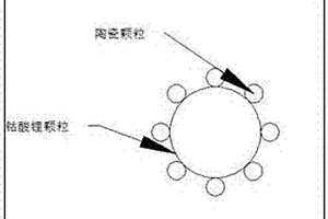 高安全性聚合物锂离子电池正极浆料及其制备方法和锂离子电池