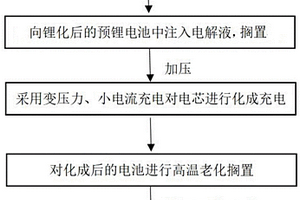 预锂电池的化成方法及预锂化锂离子电池