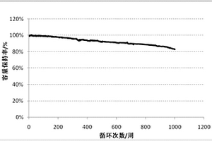 锂离子电池负极活性材料及其制备方法、锂离子电池负极片和锂离子电池