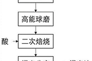 从锂黏土中回收锂的方法