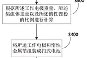 测试预锂化锂粉的比容量的方法及其应用