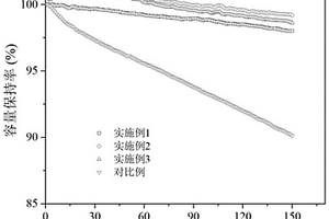 用于提高锂离子电池首次库伦效率和循环性能的补锂方法