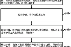 用于制备薄膜锂电池的锰酸锂正极靶材及其制备方法