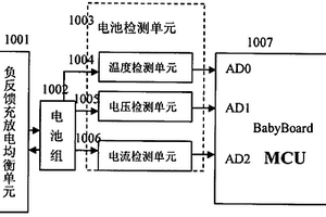 锂离子电池管理系统