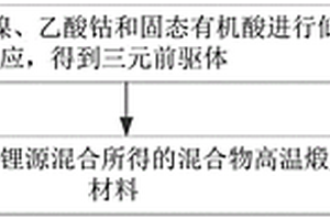 锂离子电池三元正极材料及其制备方法、正极和锂离子电池