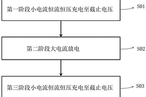 锂金属电池的化成方法及锂金属电池的制作方法