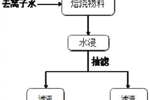 从含锂粘土低温焙烧提锂的方法