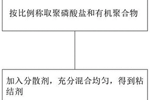 锂离子电池微米硅基负极用粘结剂及锂离子电池