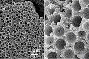 蜂窝状纳米结构MnO2锂离子电池阳极材料的制备方法