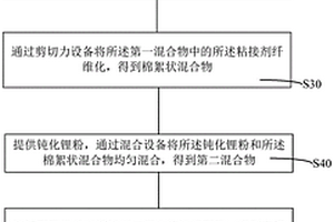 负极片预嵌锂的方法、预嵌锂负极片及锂离子电容器