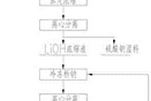 利用电池级碳酸锂沉锂母液生产电池级氢氧化锂的方法