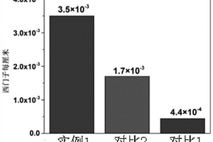 聚氨酯涂料、锂离子电池隔膜及锂离子电池