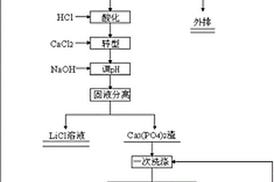 回收电池级碳酸锂沉锂母液制备锂盐的方法