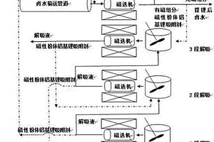 利用磁性粉体铝基锂吸附剂从卤水中提取锂的方法