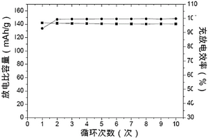 锂离子电池正极用粘结剂，使用该粘结剂的锂离子电池正极及制备方法