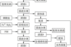 含锂废水综合回收制取磷酸铁锂的方法及应用