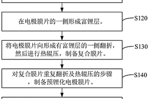 预锂化电极及其制备方法和锂离子电池