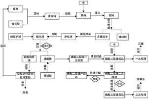 以锂云母为原料制造磷酸二氢锂的方法