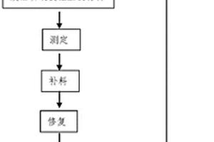 超临界水原位修复废旧磷酸铁锂锂电池正极材料的方法