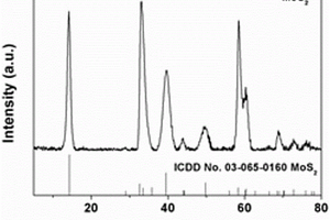 三维纳米结构MoS2锂离子电池负极材料及其制备方法