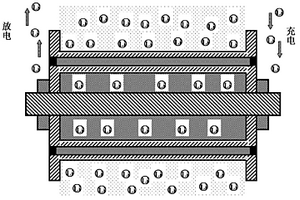 锂液流电池反应器及电极悬浮液嵌锂合成方法