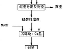 锂辉石磁性物的硫酸法提锂工艺