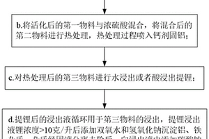 锂矿浸出渣提锂的方法