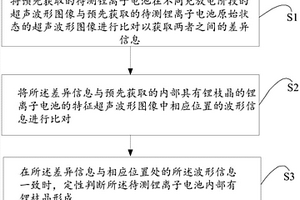 基于锂枝晶生长的锂离子电池在线检测方法及装置