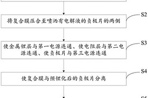 预锂化方法及预锂化系统