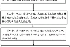 低膨胀磷酸铁锂极片和磷酸铁锂电池及制备方法