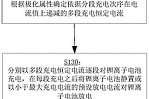 锂离子电池的充电方法和锂离子电池的充电装置