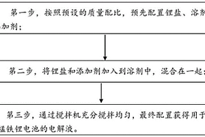 用于磷酸锰铁锂电池的电解液及制备方法和磷酸锰铁锂电池