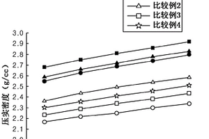 锂二次电池用正极材料以及包含该材料的锂二次电池用正极和锂二次电池