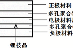 锂离子电池隔板及其制造方法和含有此隔板的锂离子电池