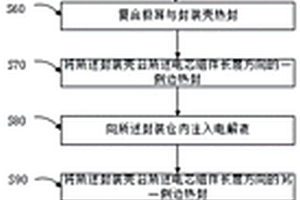 锂离子电池及锂离子电池设计工艺