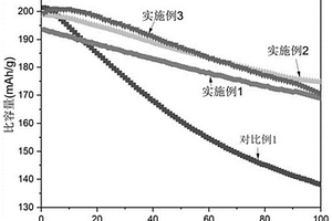 锂离子电池的添加剂、电极片、锂电池