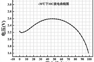 磷酸铁锂锂电池