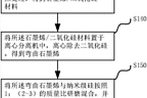 石墨烯锂离子电池负极极片的制备方法及石墨烯锂离子电池组