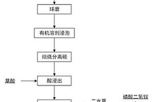 从磷酸铁锂废旧正极材料制备磷酸铁锂的方法