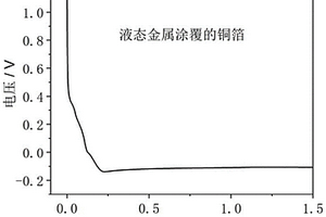 利用液态金属抑制锂枝晶生长的锂电池及其制备方法和应用