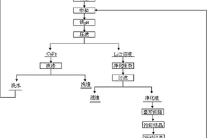 回收含氟化锂废料制备锂盐的方法