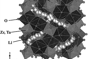 含锂石榴子石晶体和全固体锂离子二次电池