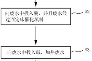 六氟磷酸锂及低氟磷酸锂化合物废水处理工艺和装置