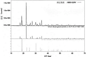 焦磷酸钴锂的制造方法和焦磷酸钴锂碳复合体的制造方法