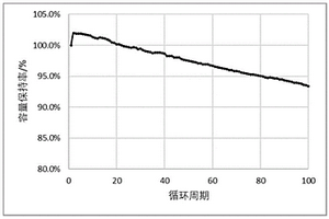 锂铌钛负极-磷酸锰铁锂正极锂离子电池