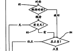 非水电解液型锂离子二次电池系统、该系统中的锂析出判定方法以及搭载该系统的车辆