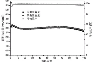 基于镍锡合金的三维锡氧化物纳米颗粒-微米多孔镍锡化合物锂离子电池负极及其制备方法